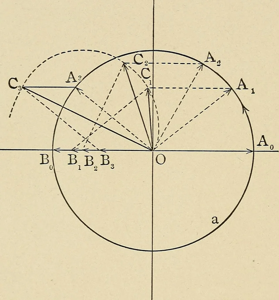 An illustration from Elementary lectures on electric discharges, waves and impulses, and other transients, 1914, leaf 52