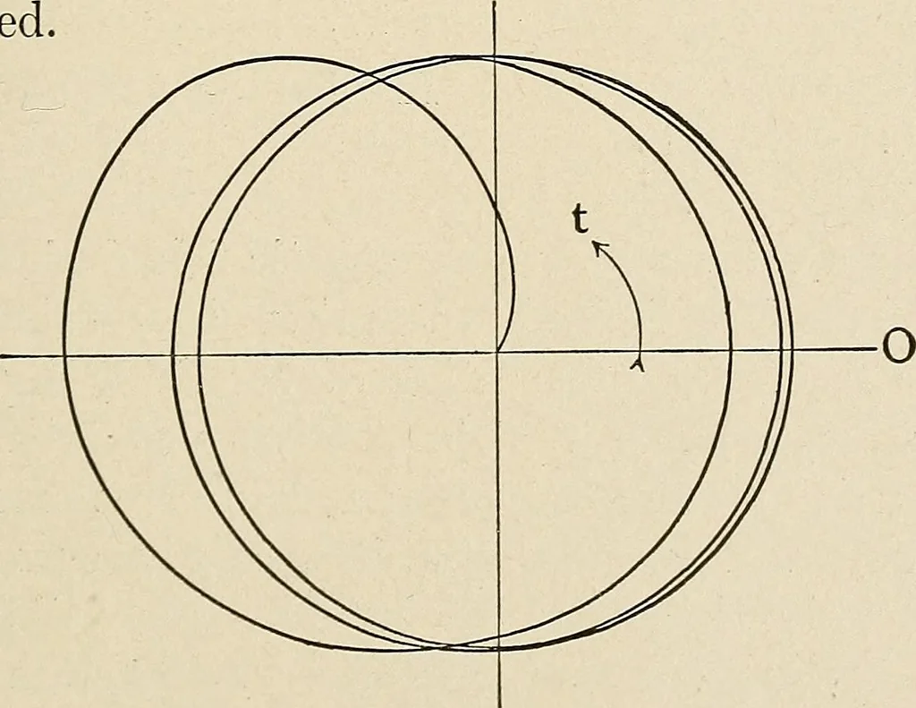An illustration from Elementary lectures on electric discharges, waves and impulses, and other transients, 1914, leaf 53