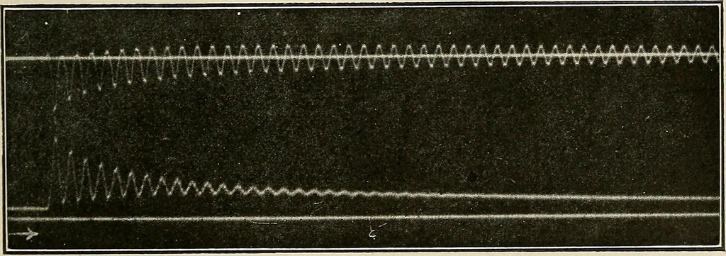 An illustration from Elementary lectures on electric discharges, waves and impulses, and other transients, 1914, leaf 67