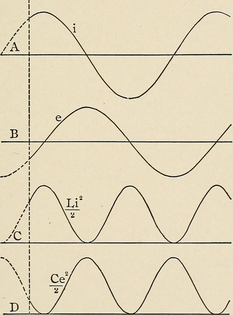 An illustration from Elementary lectures on electric discharges, waves and impulses, and other transients, 1914, leaf 85