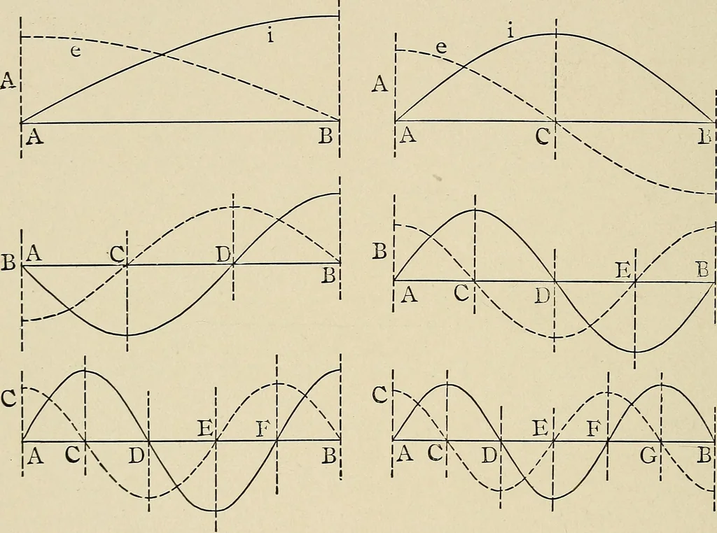 An illustration from Elementary lectures on electric discharges, waves and impulses, and other transients, 1914, leaf 98