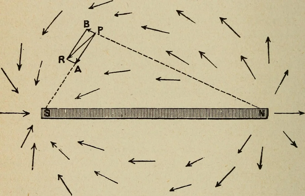 An illustration from Elementary lessons in electricity and magnetism, 1906, leaf 124