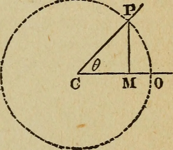 An illustration from Elementary lessons in electricity and magnetism, 1906, leaf 127