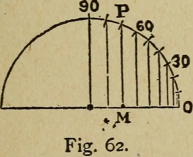 An illustration from Elementary lessons in electricity and magnetism, 1906, leaf 127