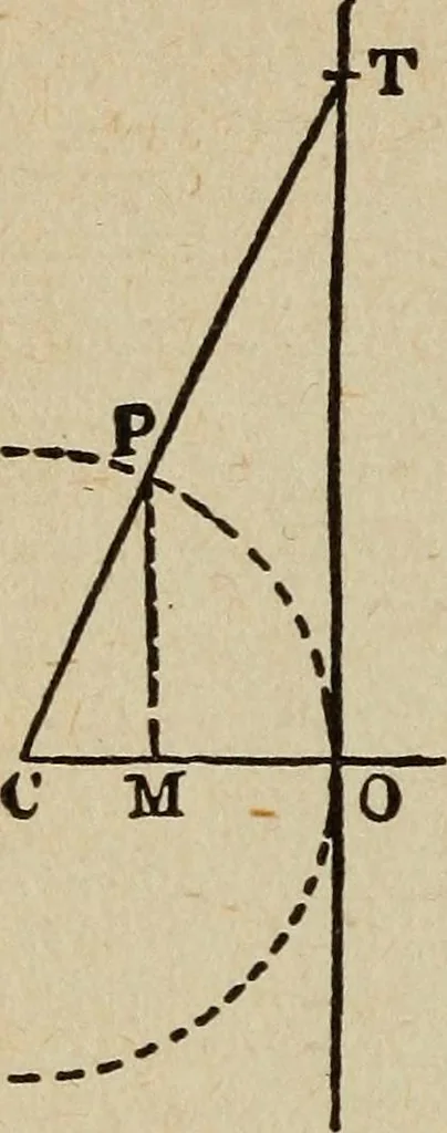 An illustration from Elementary lessons in electricity and magnetism, 1906, leaf 128