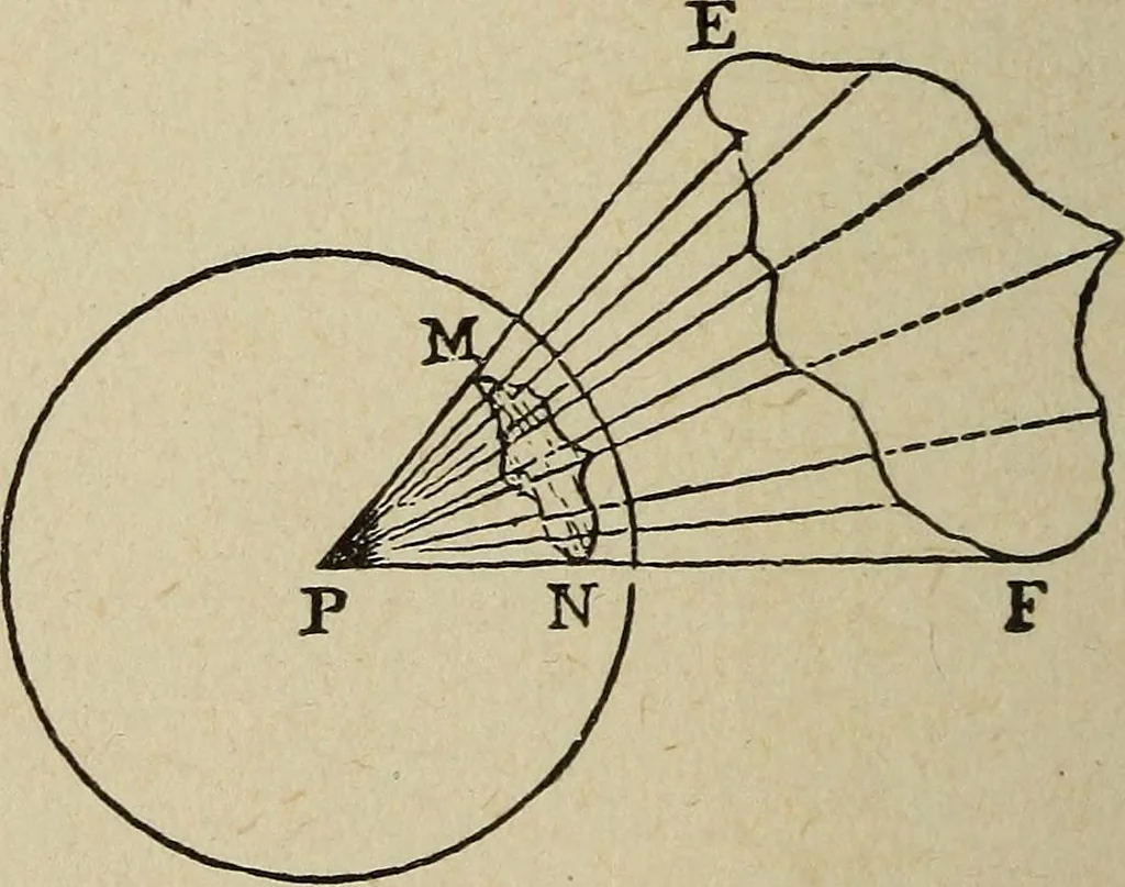 An illustration from Elementary lessons in electricity and magnetism, 1906, leaf 128
