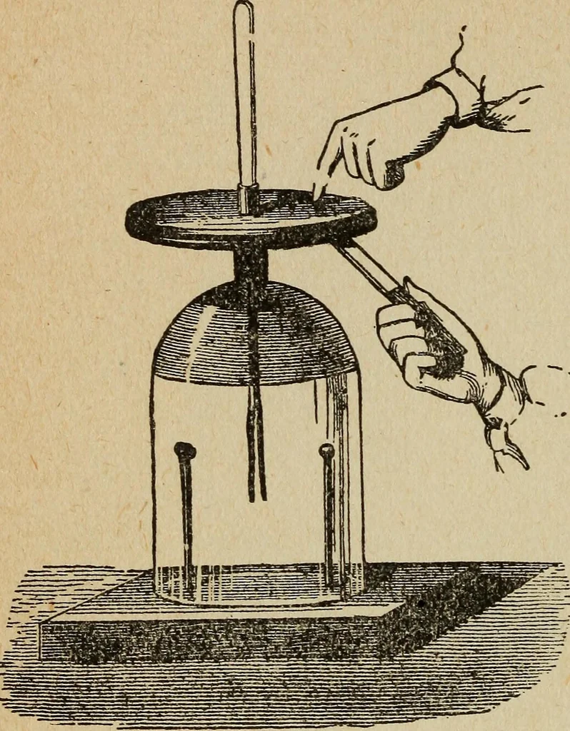 An illustration from Elementary lessons in electricity and magnetism, 1906, leaf 142