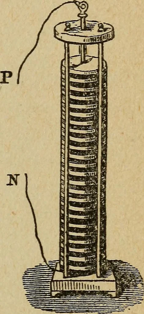 An illustration from Elementary lessons in electricity and magnetism, 1906, leaf 143