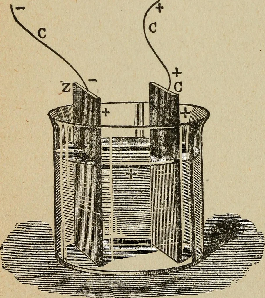 An illustration from Elementary lessons in electricity and magnetism, 1906, leaf 144