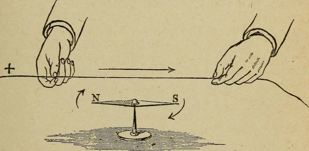 An illustration from Elementary lessons in electricity and magnetism, 1906, leaf 169