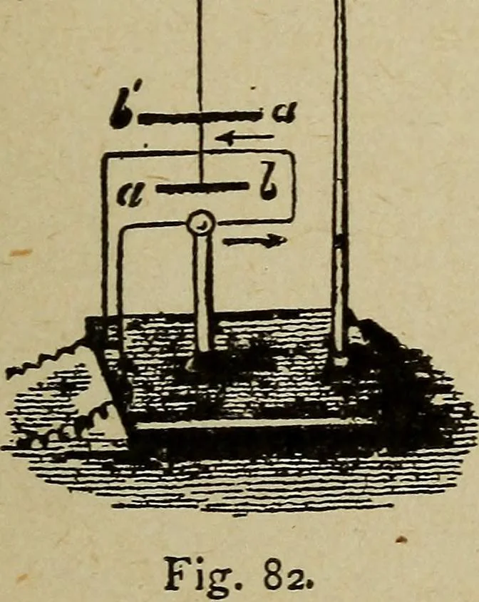An illustration from Elementary lessons in electricity and magnetism, 1906, leaf 173