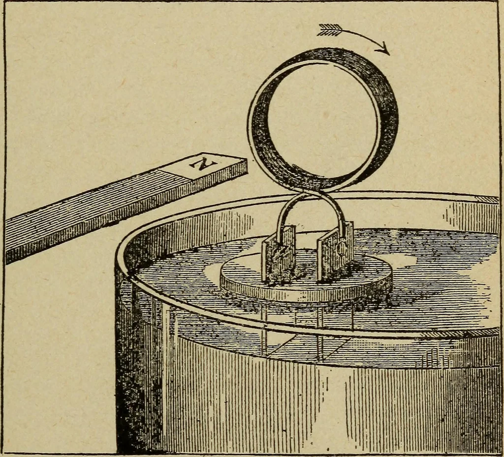 An illustration from Elementary lessons in electricity and magnetism, 1906, leaf 177