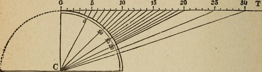 An illustration from Elementary lessons in electricity and magnetism, 1906, leaf 184