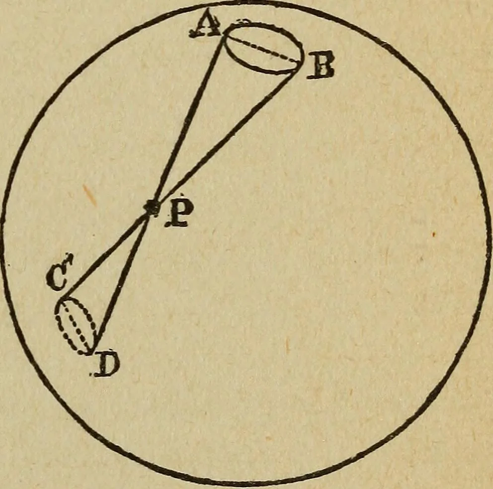 An illustration from Elementary lessons in electricity and magnetism, 1906, leaf 219