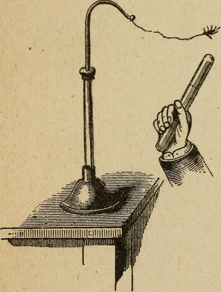 An illustration from Elementary lessons in electricity and magnetism, 1906, leaf 22