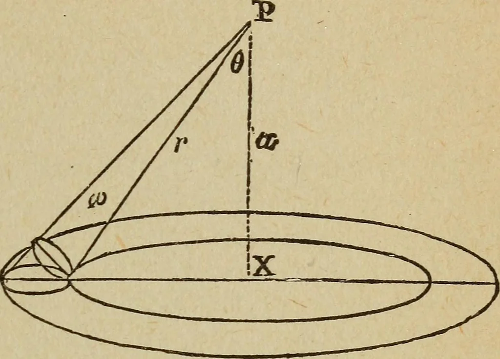 An illustration from Elementary lessons in electricity and magnetism, 1906, leaf 225
