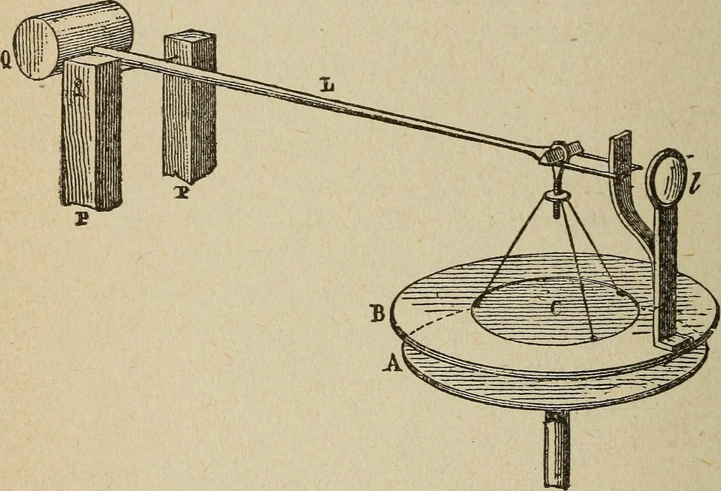 An illustration from Elementary lessons in electricity and magnetism, 1906, leaf 232