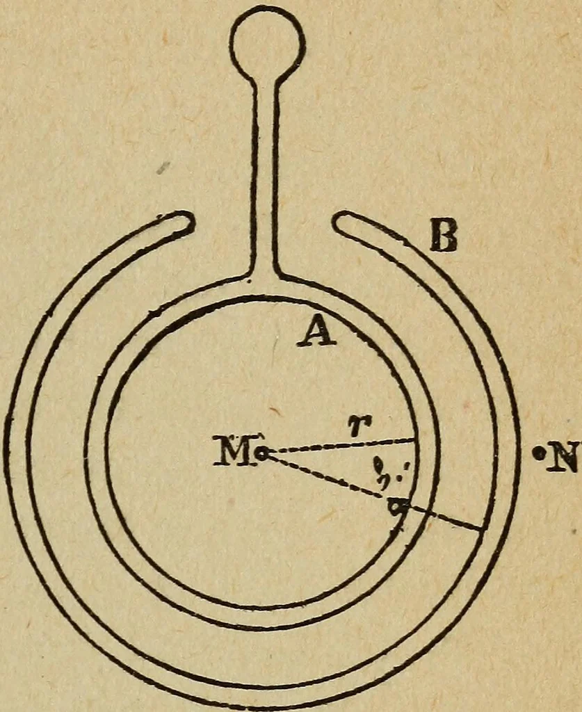 An illustration from Elementary lessons in electricity and magnetism, 1906, leaf 239