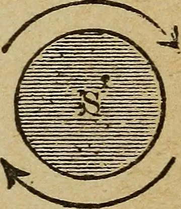 An illustration from Elementary lessons in electricity and magnetism, 1906, leaf 305