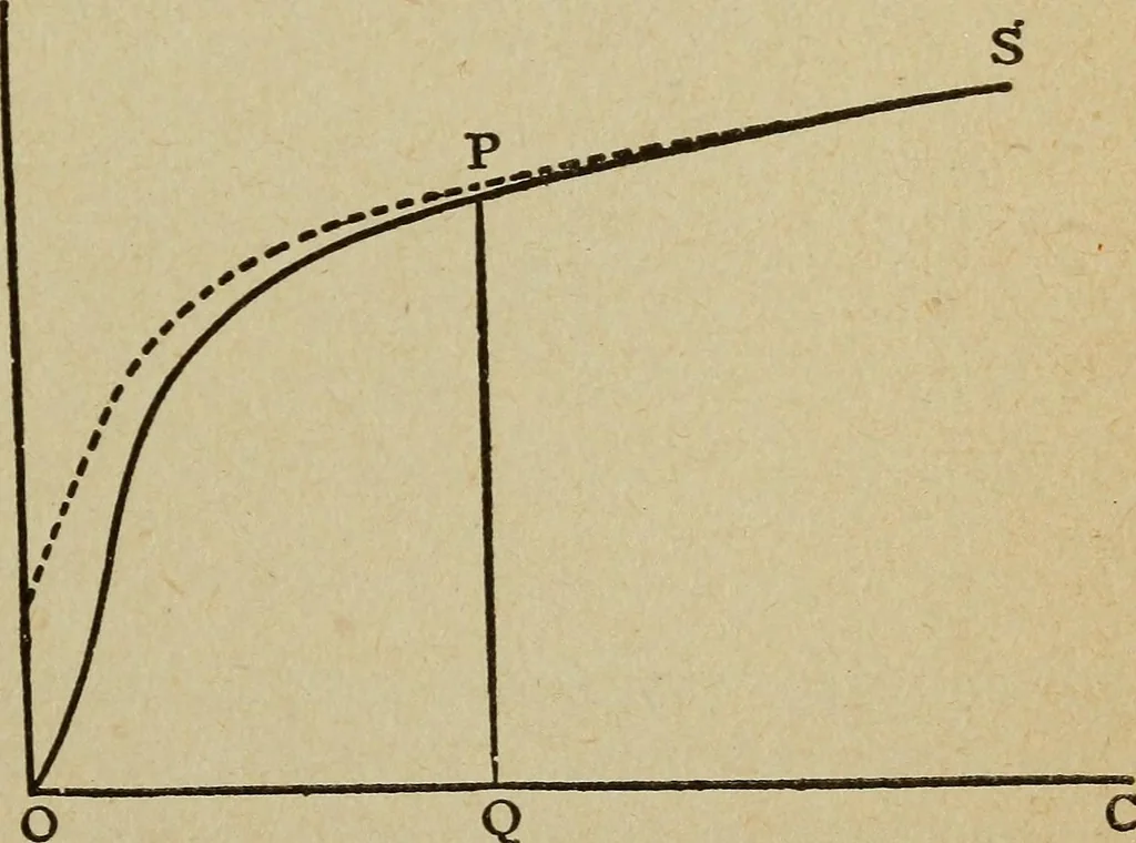 An illustration from Elementary lessons in electricity and magnetism, 1906, leaf 311
