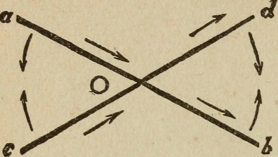 An illustration from Elementary lessons in electricity and magnetism, 1906, leaf 318
