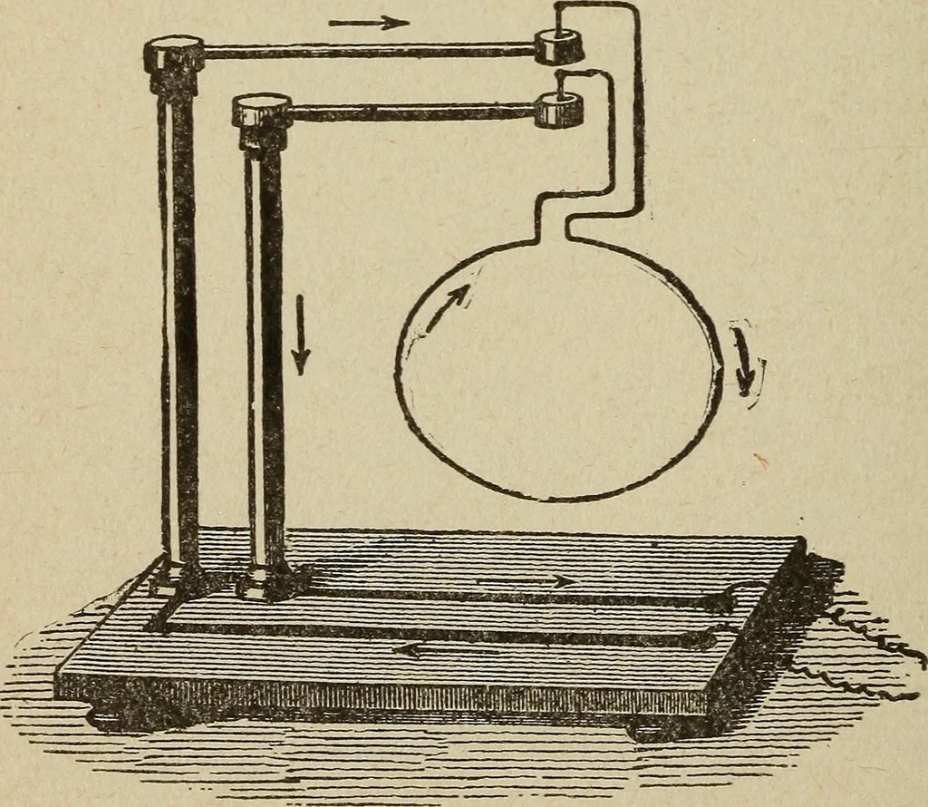 An illustration from Elementary lessons in electricity and magnetism, 1906, leaf 318