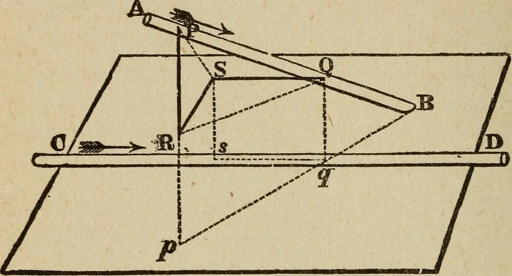 An illustration from Elementary lessons in electricity and magnetism, 1906, leaf 320
