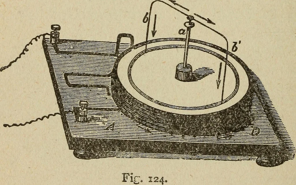 An illustration from Elementary lessons in electricity and magnetism, 1906, leaf 322