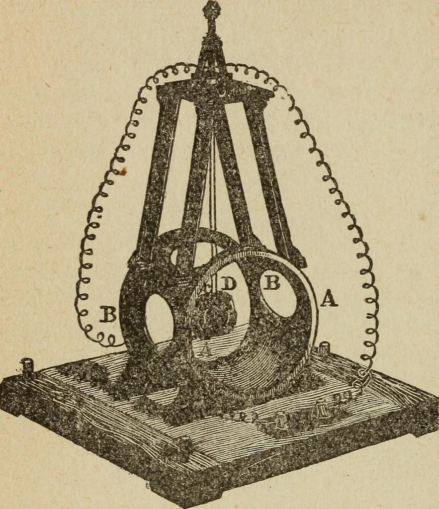 An illustration from Elementary lessons in electricity and magnetism, 1906, leaf 324