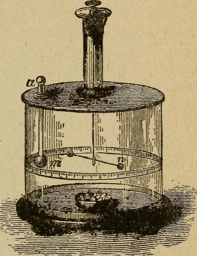 An illustration from Elementary lessons in electricity and magnetism, 1906, leaf 33