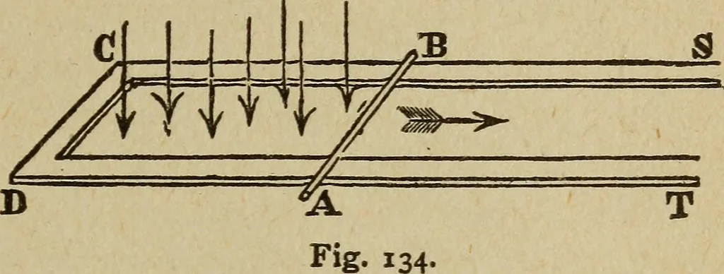 An illustration from Elementary lessons in electricity and magnetism, 1906, leaf 351