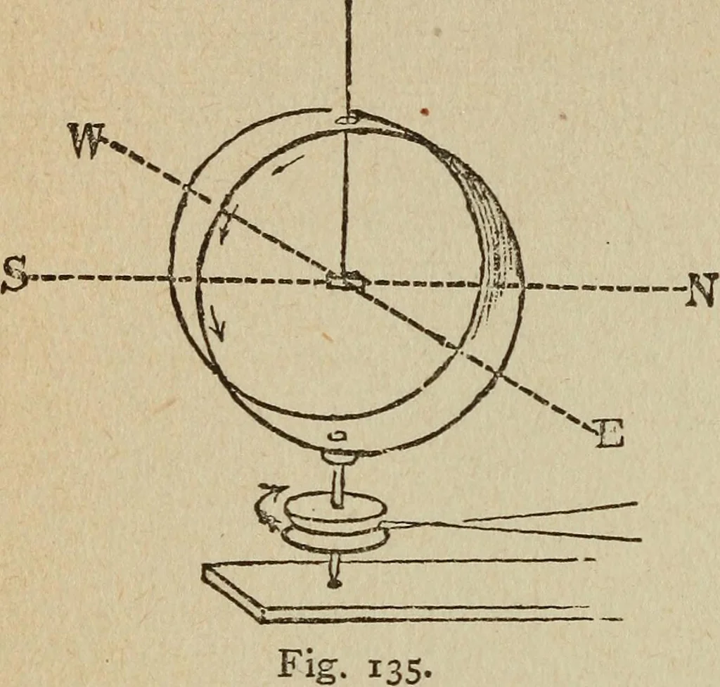 An illustration from Elementary lessons in electricity and magnetism, 1906, leaf 352