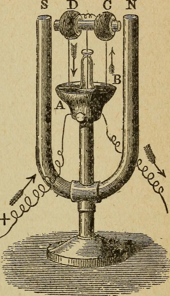 An illustration from Elementary lessons in electricity and magnetism, 1906, leaf 367