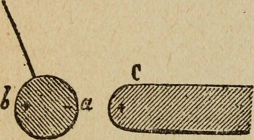 An illustration from Elementary lessons in electricity and magnetism, 1906, leaf 40