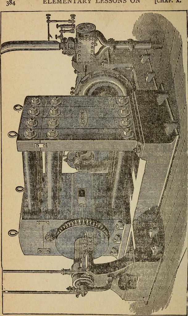 An illustration from Elementary lessons in electricity and magnetism, 1906, leaf 410