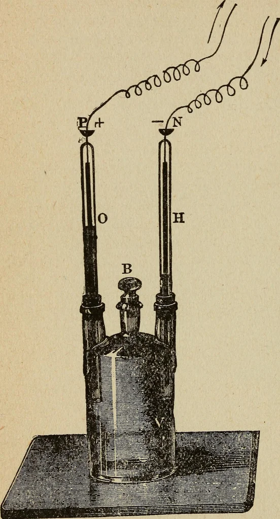 An illustration from Elementary lessons in electricity and magnetism, 1906, leaf 418