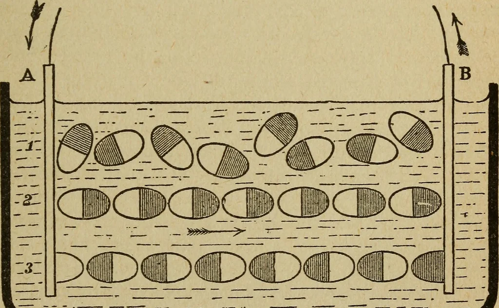 An illustration from Elementary lessons in electricity and magnetism, 1906, leaf 421
