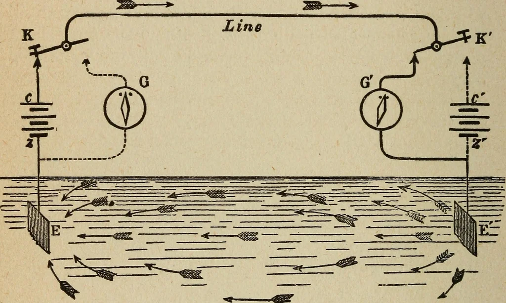 An illustration from Elementary lessons in electricity and magnetism, 1906, leaf 430