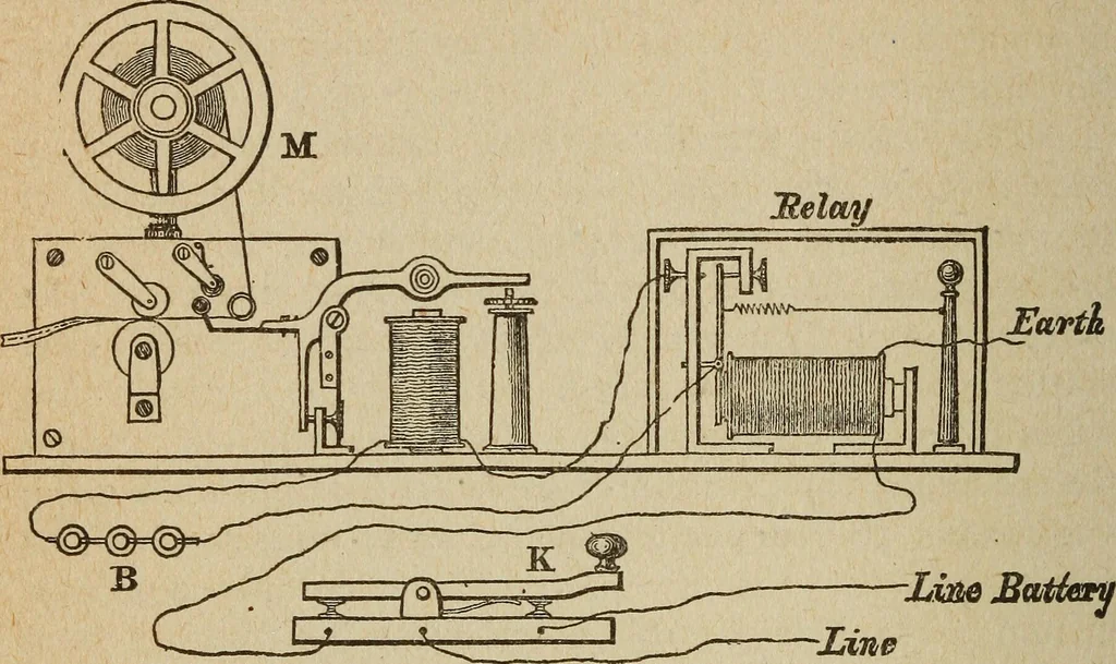 An illustration from Elementary lessons in electricity and magnetism, 1906, leaf 432