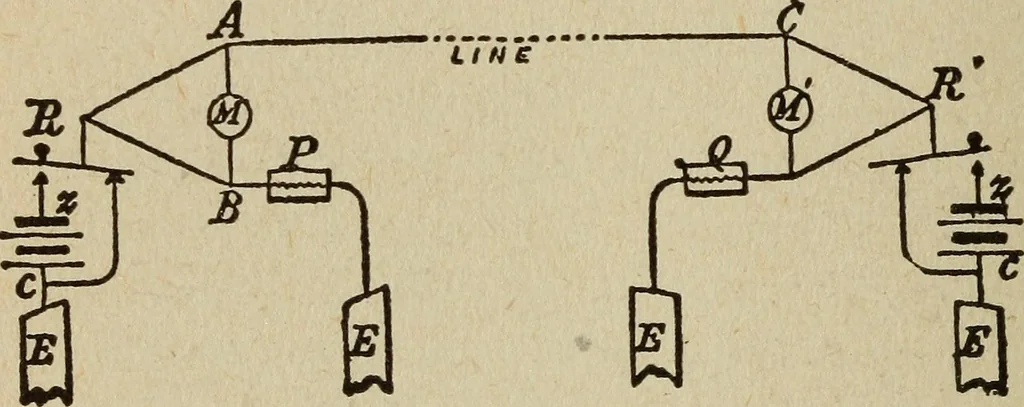 An illustration from Elementary lessons in electricity and magnetism, 1906, leaf 434