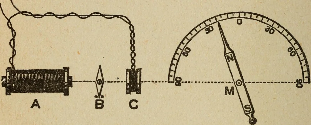An illustration from Elementary lessons in electricity and magnetism, 1906, leaf 446