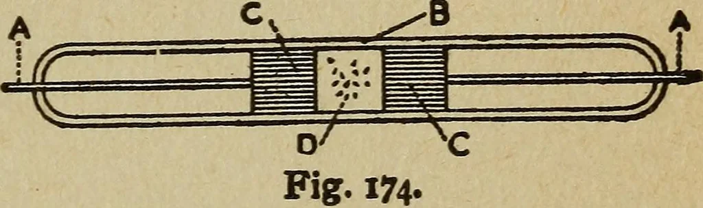 An illustration from Elementary lessons in electricity and magnetism, 1906, leaf 451