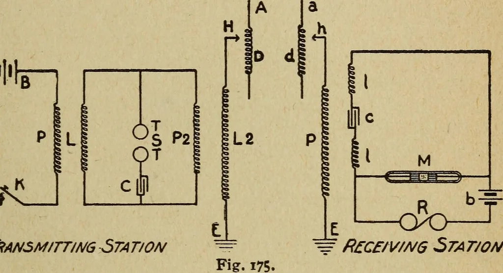 An illustration from Elementary lessons in electricity and magnetism, 1906, leaf 453