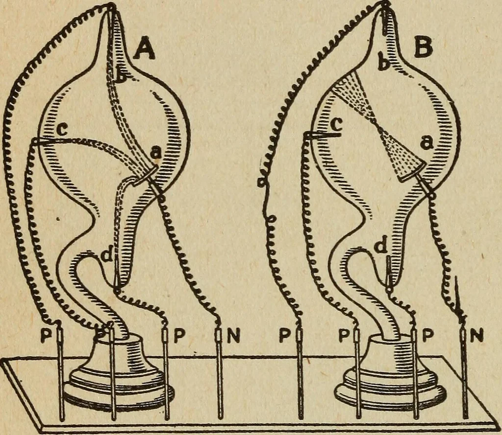 An illustration from Elementary lessons in electricity and magnetism, 1906, leaf 460