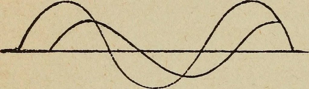 An illustration from Elementary lessons in electricity and magnetism, 1906, leaf 480