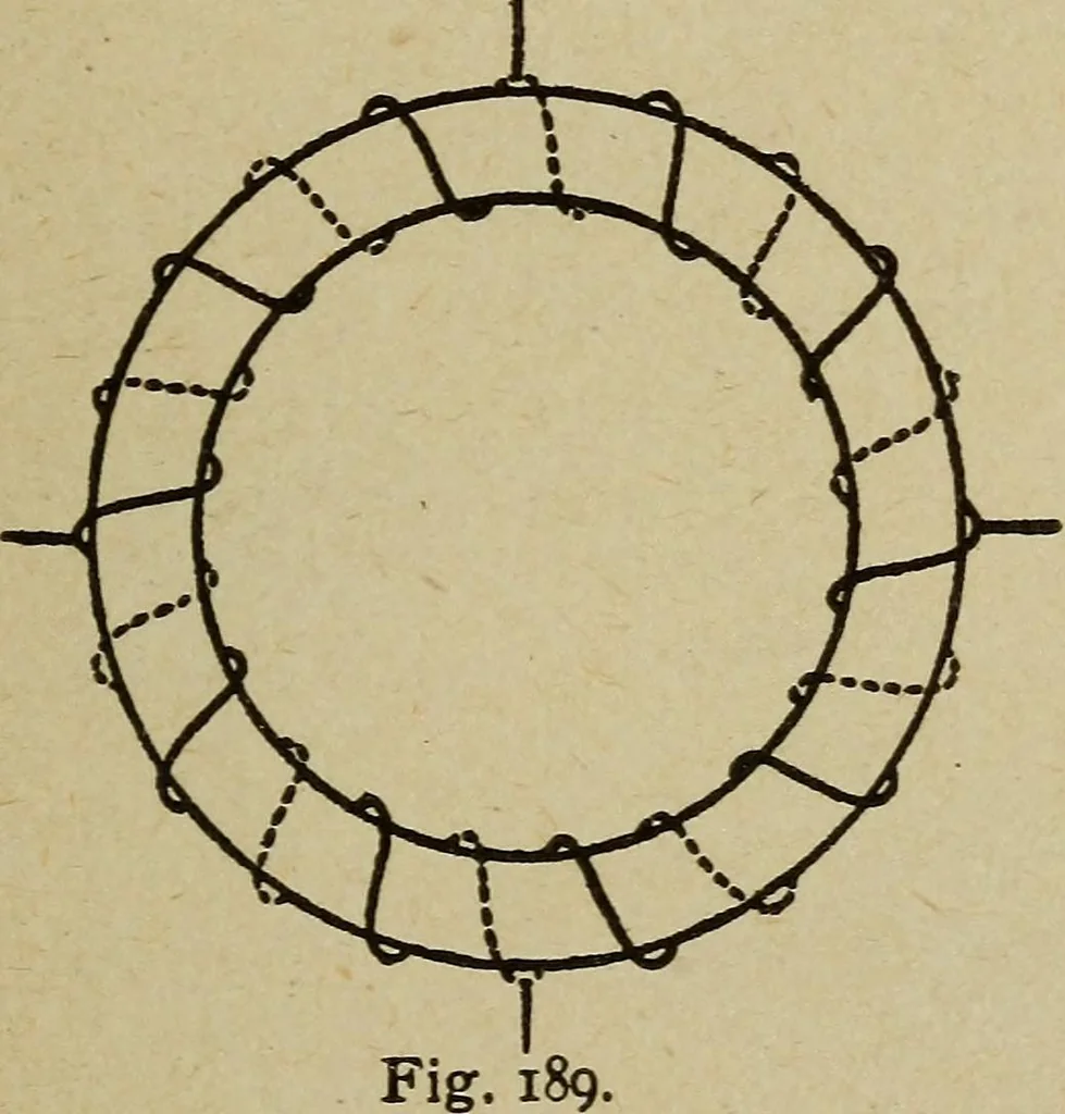An illustration from Elementary lessons in electricity and magnetism, 1906, leaf 481