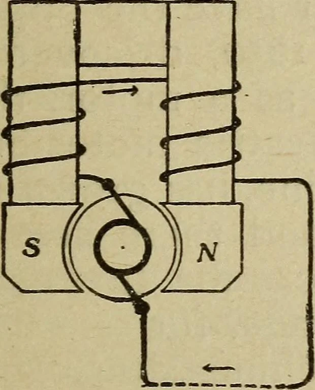An illustration from Elementary lessons in electricity and magnetism, 1906, leaf 483