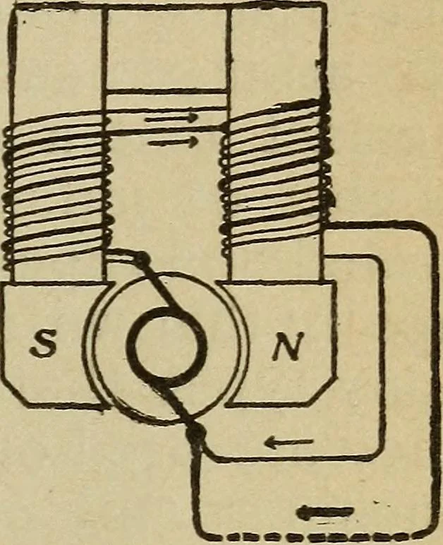 An illustration from Elementary lessons in electricity and magnetism, 1906, leaf 483