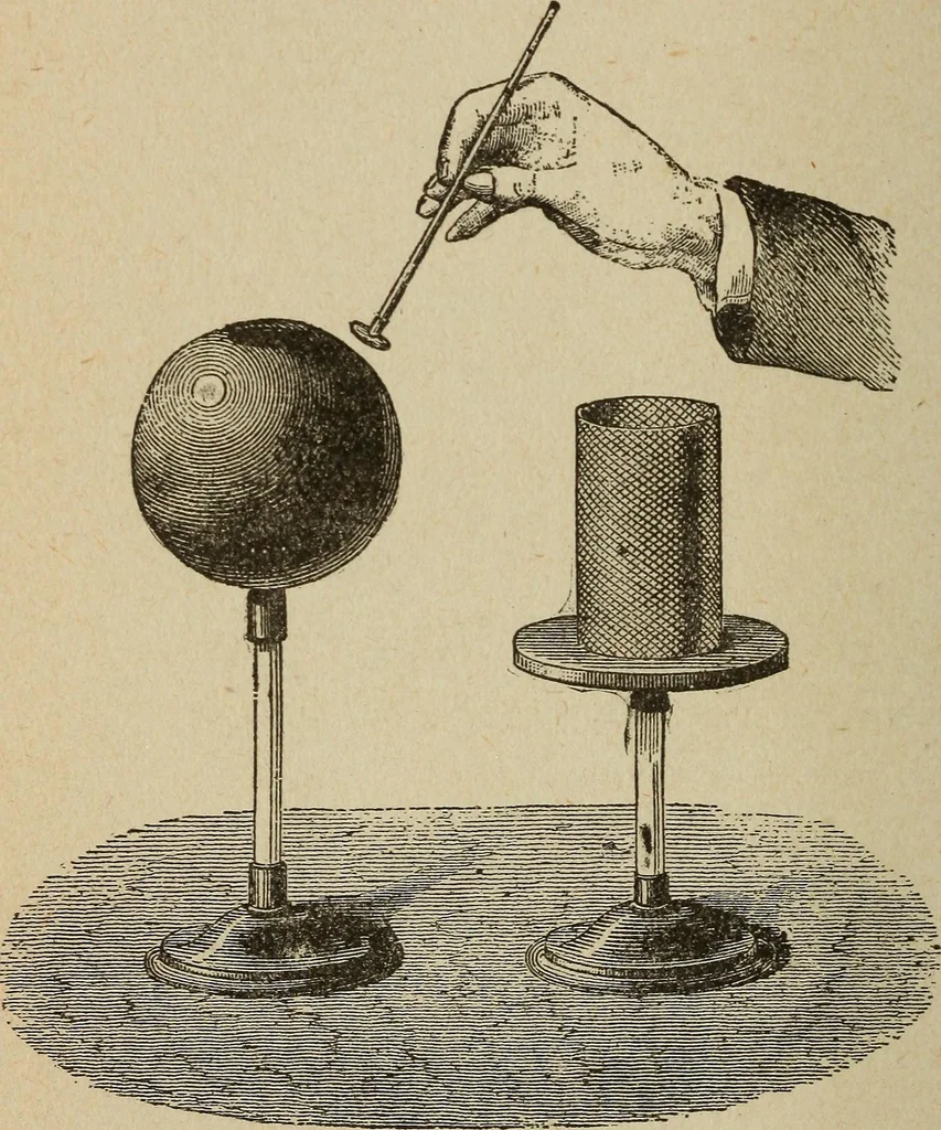 An illustration from Elementary lessons in electricity and magnetism, 1906, leaf 50