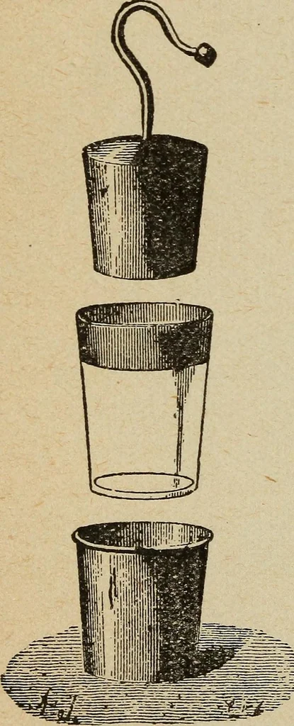 An illustration from Elementary lessons in electricity and magnetism, 1906, leaf 78